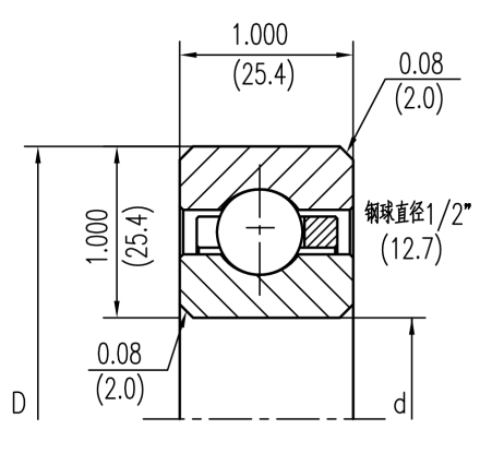 KG-C